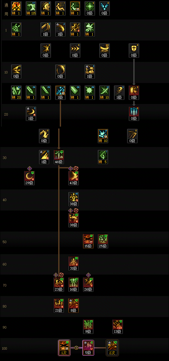 DNF狄瑞吉版本剑宗加点攻略7