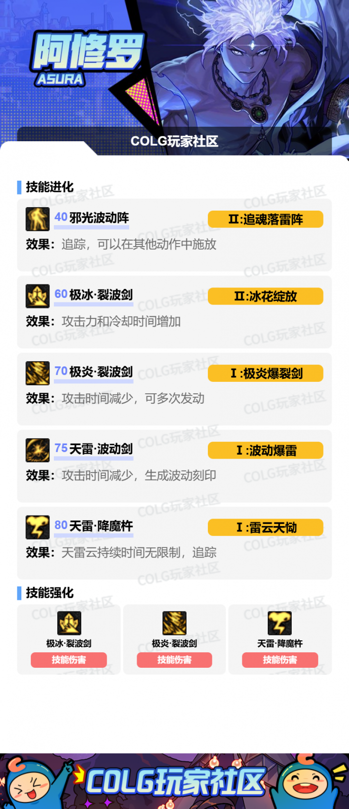 DNF狄瑞吉版本阿修罗加点攻略2