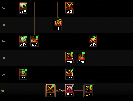 DNF狄瑞吉版本妖护使加点攻略3