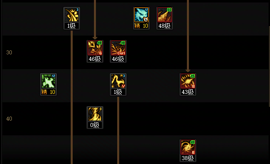 DNF狄瑞吉版本妖护使加点攻略5