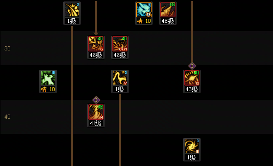 DNF狄瑞吉版本妖护使加点攻略8