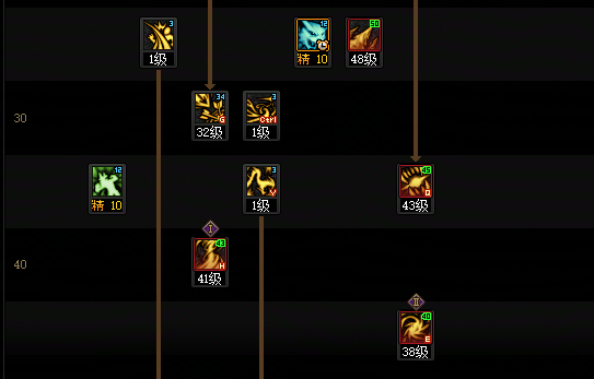 DNF狄瑞吉版本妖护使加点攻略11