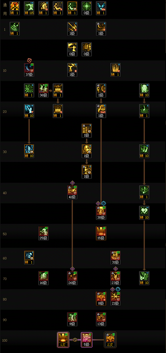 DNF狄瑞吉版本缪斯加点攻略1