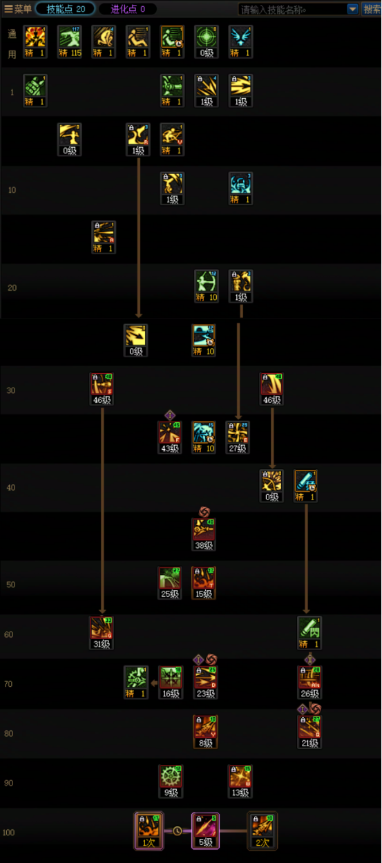 DNF狄瑞吉版本旅人加点_dnf狄瑞吉副本在哪