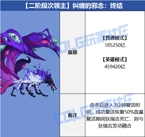 DNF纠缠的邪念终结