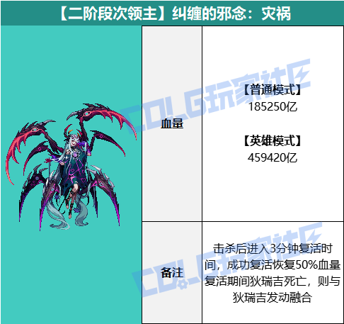 DNF纠缠的邪念灾祸怎么打1