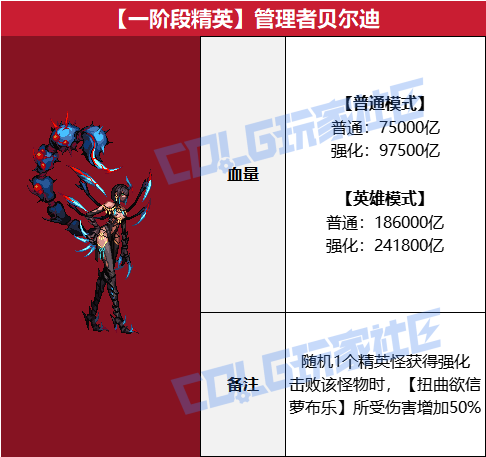 DNF管理者贝尔迪怎么打1