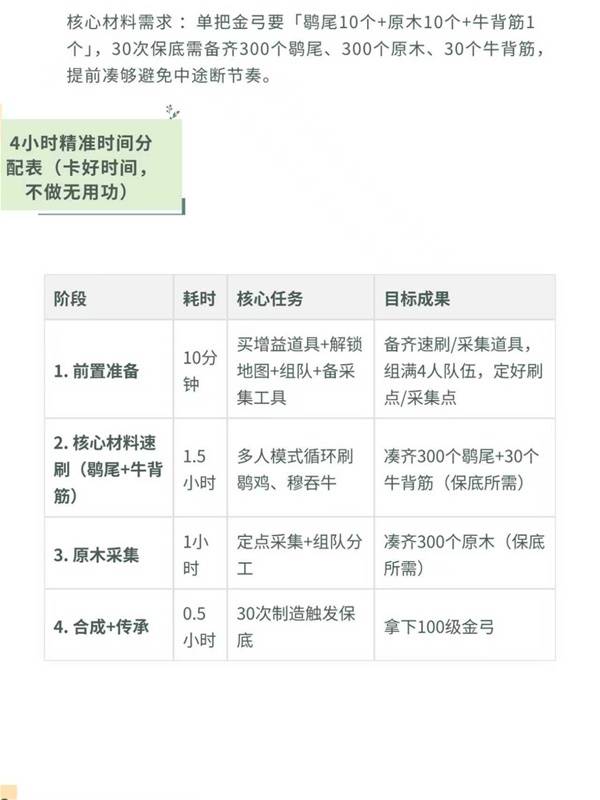 燕云十六声100级金弓合成攻略3