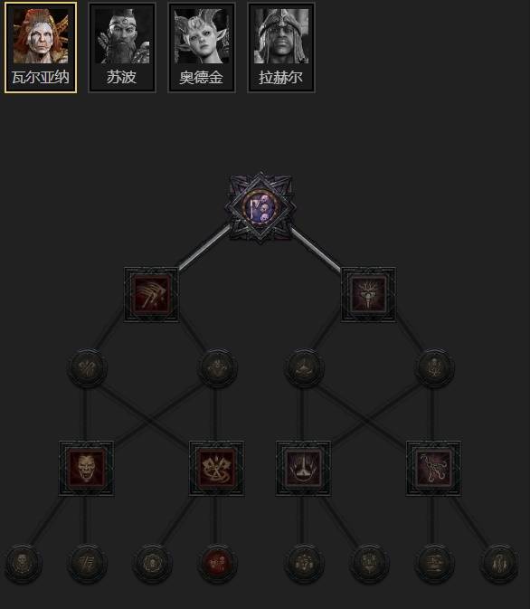 暗黑4S11召唤流死灵法师BD推荐7