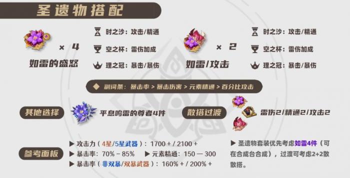 原神2026刻晴圣遗物选择_原神2.2刻晴圣遗物