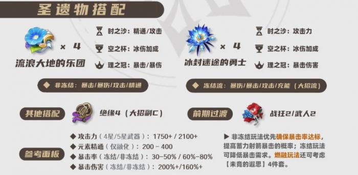 原神2026甘雨圣遗物选择_原神甘雨圣遗物主