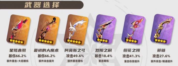 原神2026甘雨武器选择_原神1.2甘雨武器up池