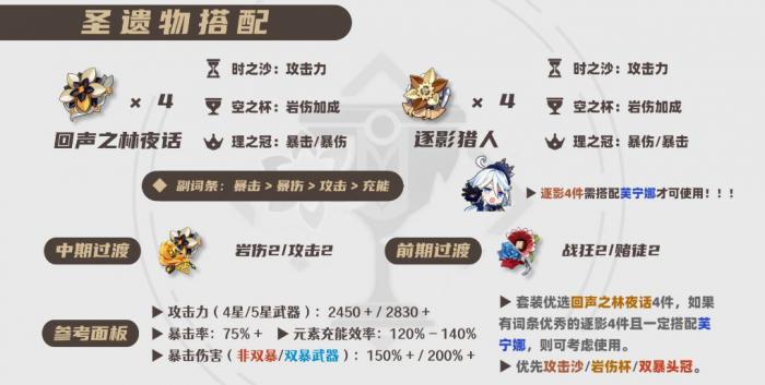 原神2026娜维娅圣遗物选择