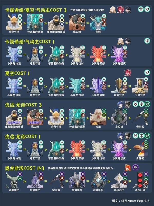 鸣潮3.0角色声骸刷取推荐2