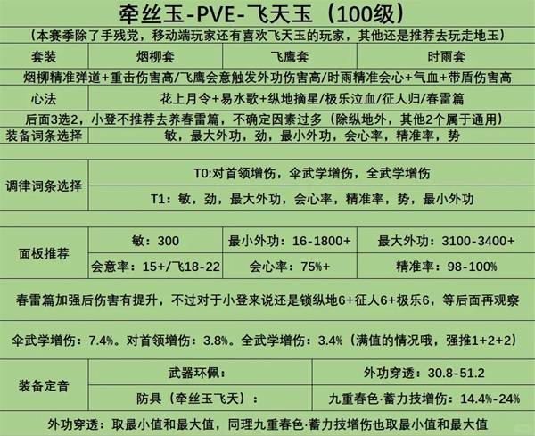 燕云十六声100级牵丝玉配装攻略1