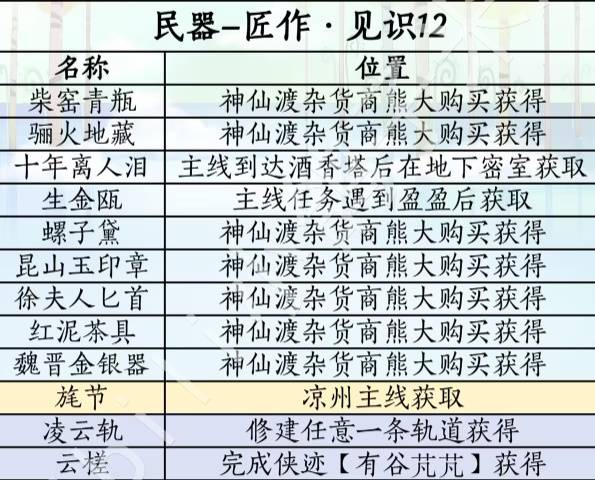 燕云十六声滹沱版本民器获取攻略1