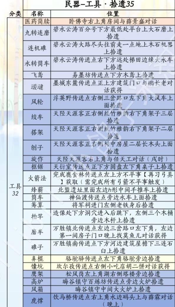 燕云十六声滹沱版本民器获取攻略4