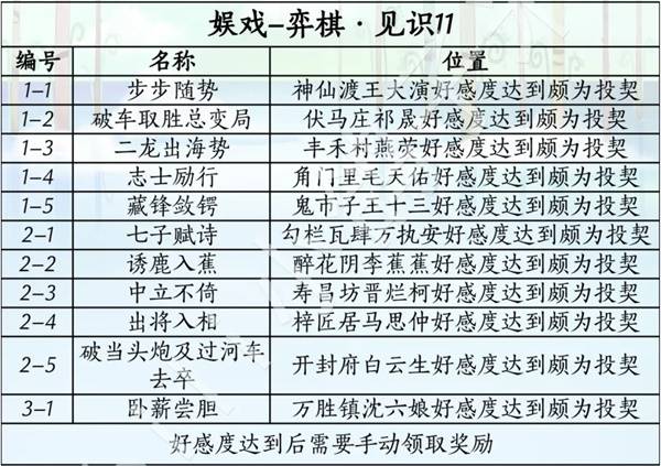 燕云十六声滹沱版本娱戏获取攻略1