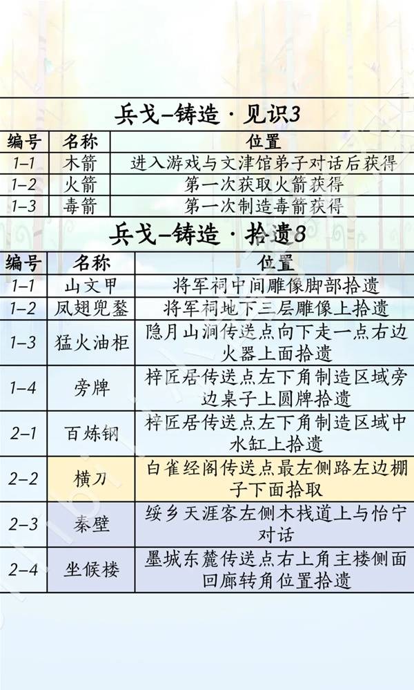 燕云十六声滹沱版本兵戈获取攻略1