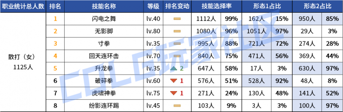 DNF2026女散打vP技能选择_dnf女散打攻略