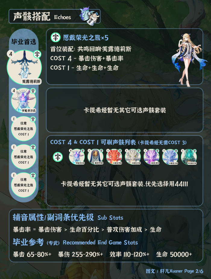 鸣潮3.0卡提希娅声骸推荐1