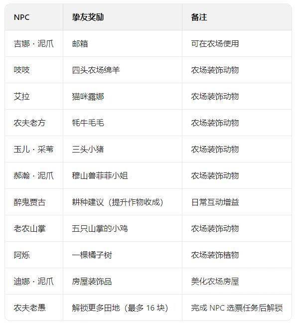 魔兽世界熊猫人之谜阡陌客声望怎么冲7