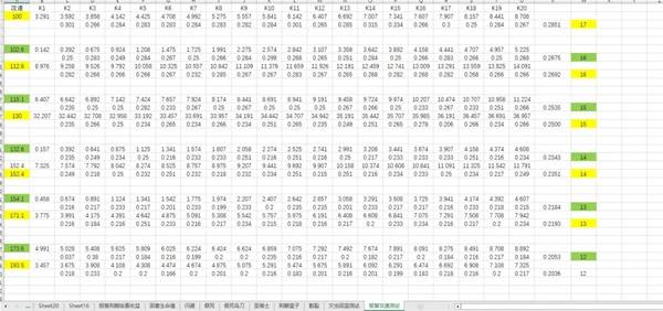 暗黑4S11灵巫荆棘流威能推荐1