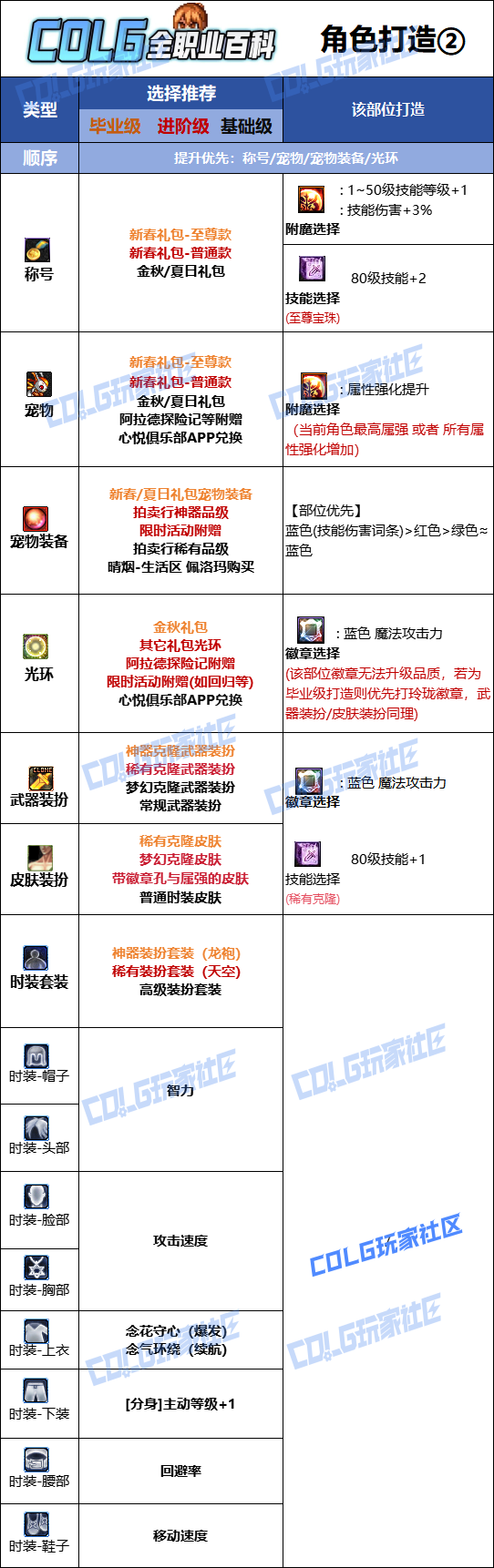 DNF2026女气功时装属性选择_dnf女气功哪套时装好看