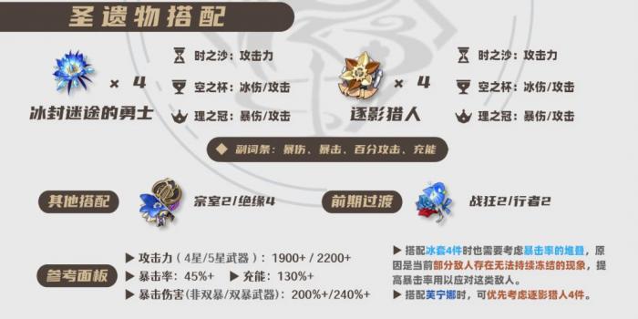 原神2026神里绫华圣遗物选择_原神2.0神里绫华圣遗物推荐