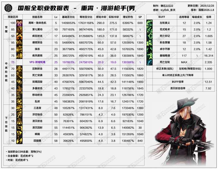 DNF2026男漫游技能数据表_dnf男漫游技能图鉴