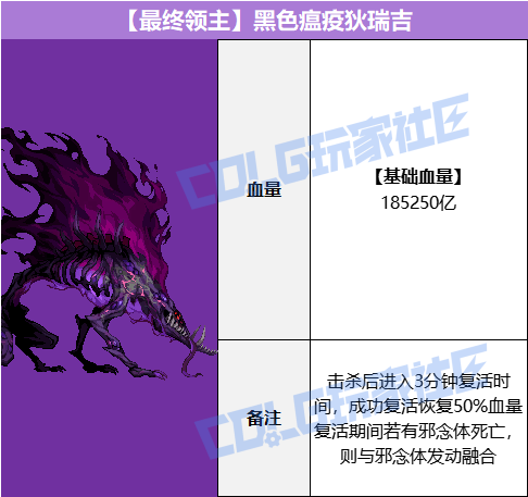 DNF狄瑞吉攻坚战BOSS血量抗性一览表14