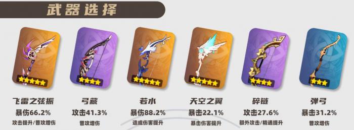 原神2026宵宫武器选择_原神宵宫武器池预测
