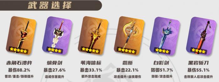 原神2026荒泷一斗武器选择_原神荒泷一斗武器属性