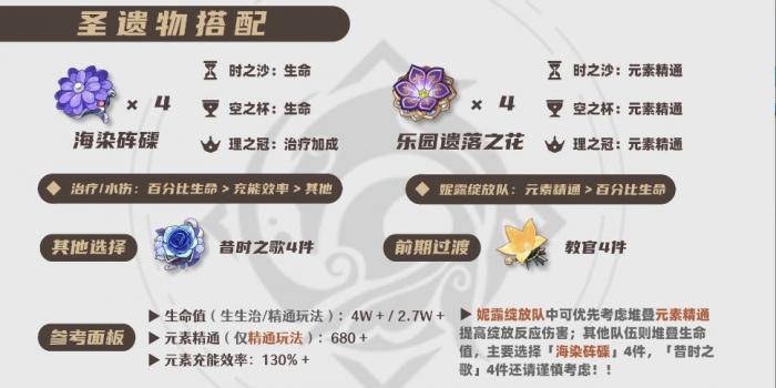 原神2026心海圣遗物选择推荐1