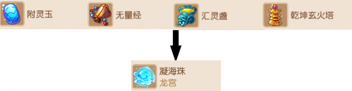 梦幻西游龙宫法宝带什么好202616