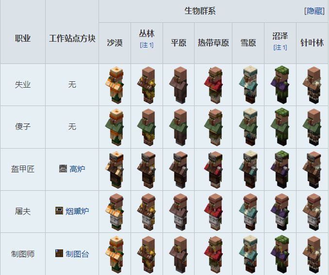 我的世界村民交易表图20261