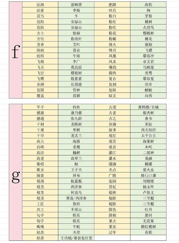 燕云十六声射覆对照表5