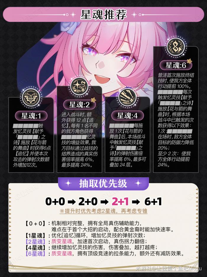 崩坏星穹铁道昔涟值得抽吗3