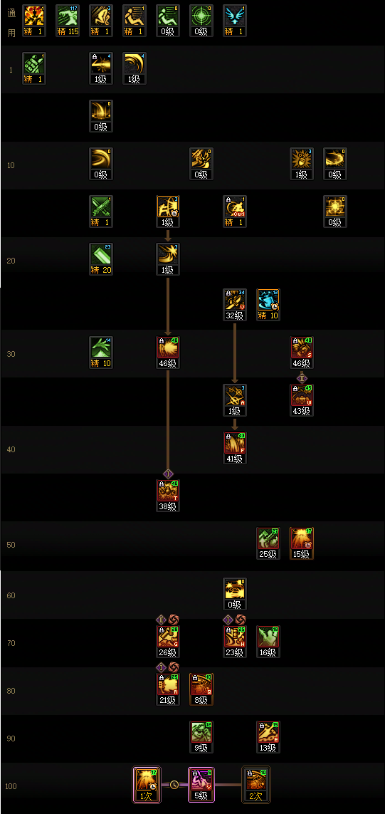DNF2026佣兵加点_dnf佣兵攻略