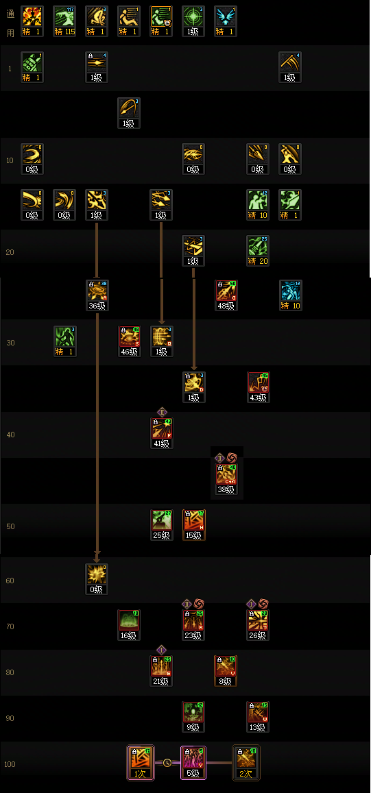 DNF2026暗枪加点_dnf暗枪100级刷图加点