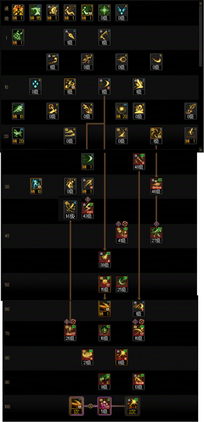 DNF2026刺客加点_dnf最新刺客加点