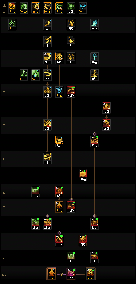 DNF2026诱魔者加点攻略1
