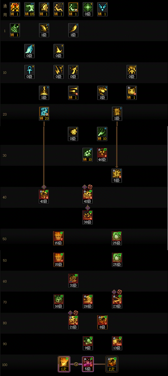 DNF2026巫女加点_dnf巫女100级刷图加点