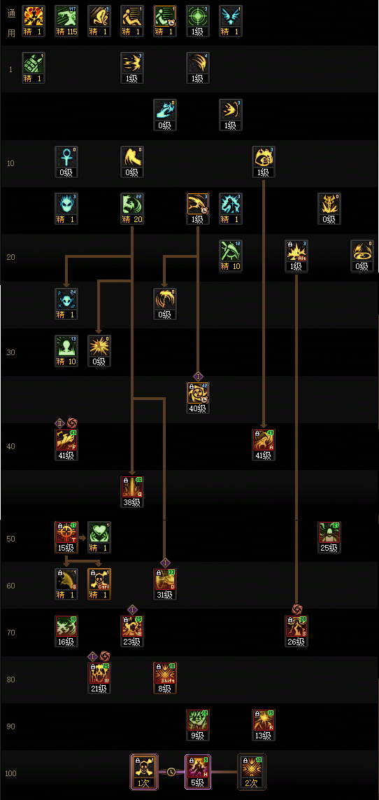 DNF2026复仇者加点攻略1