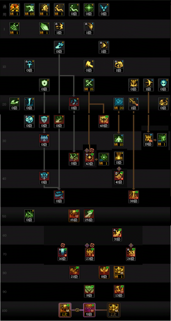 DNF2026审判加点攻略1