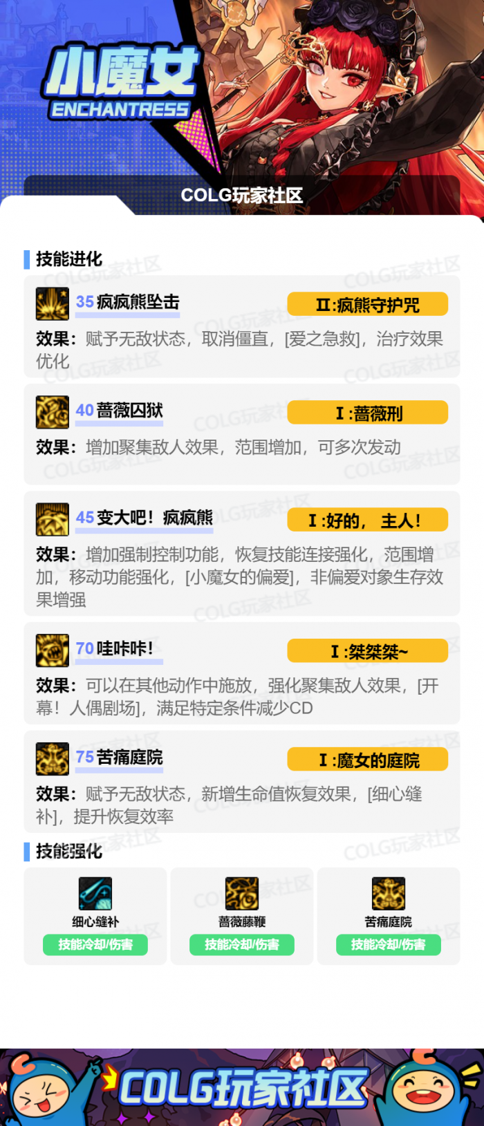 DNF2026奶萝加点攻略2