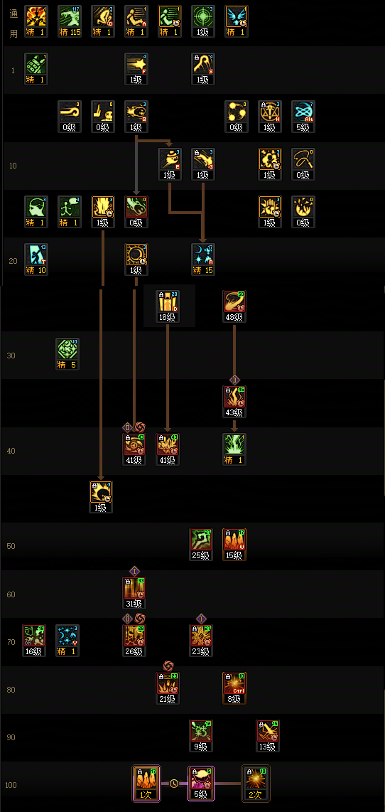 DNF2026元素加点_地下城元素师加点