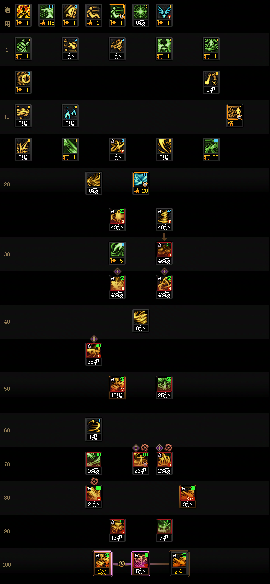 DNF2026风法加点_dnf风法加强