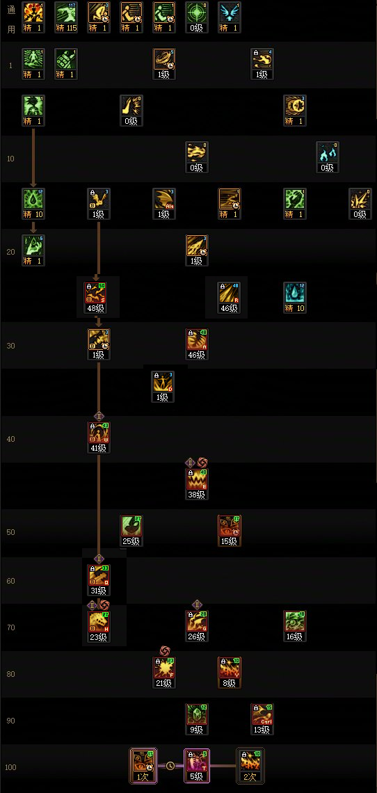 DNF2026血法加点_dnf血法技能加点