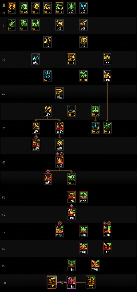 DNF2026冰结加点攻略1